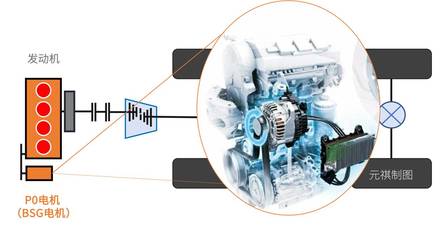 混动百科丨什么叫三擎四驱?电机是如何被连接起来的?
