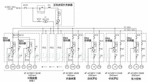 东洋电机产品vf64及ed64在无轴传动新闻轮转机上的应用方案