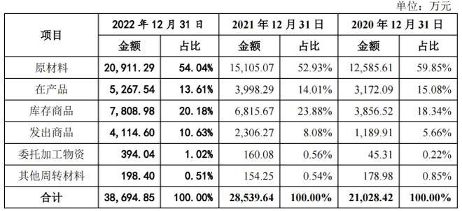 中加特冲刺IPO!坏账准备计提比例高于同行,代理模式引发外界关注